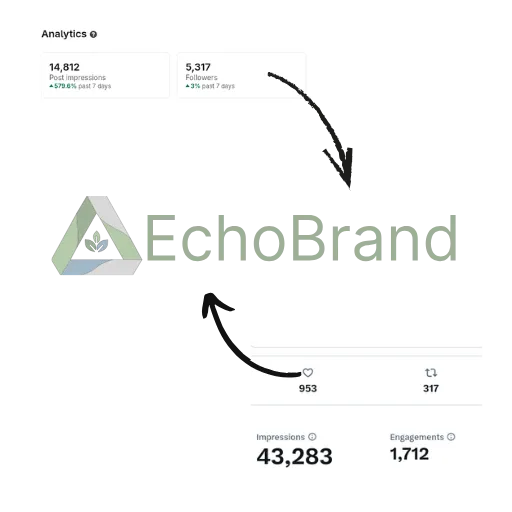 EchoBrand engagement analytics dashboard